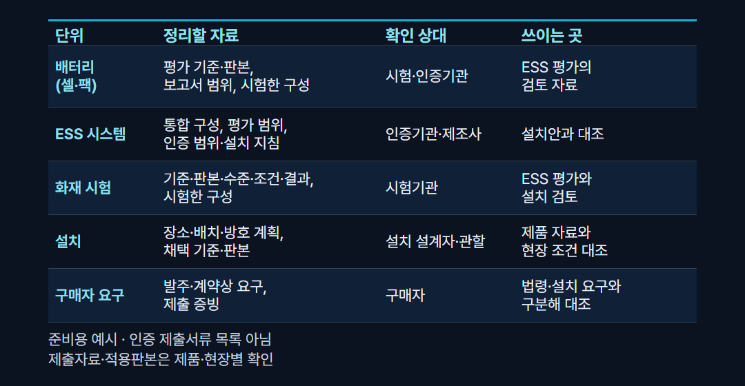 ESS 설치 전 자료 흐름표
