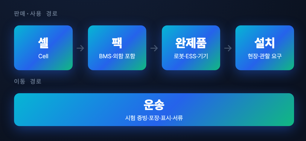 평가 단위 지도